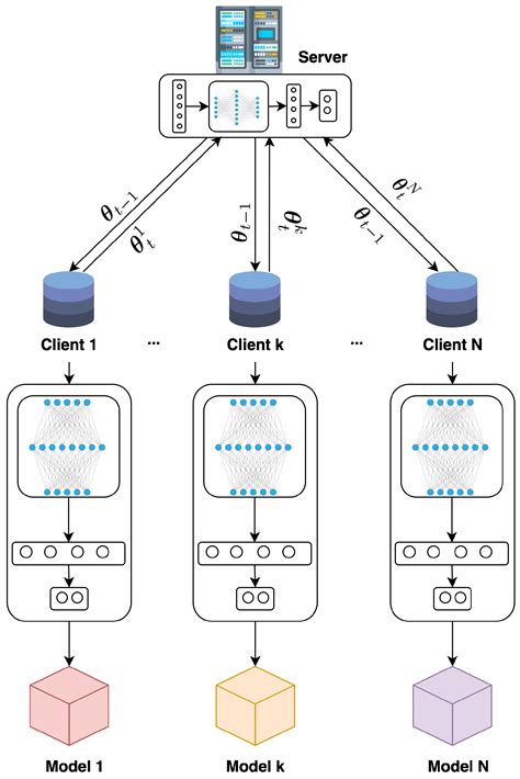 CANPerFL: Improve In-Vehicle Intrusion Detection Performance by Sharing ...