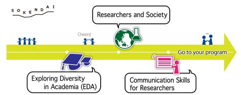 Image result for English Freshman Course Module