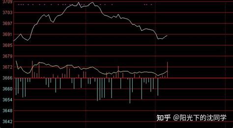 股市午间解读2021年12月13日 - 知乎