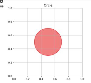 Image result for Basic Shapes in Python Matplotlib