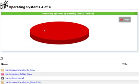 OpenVAS Tutorial 的图像结果