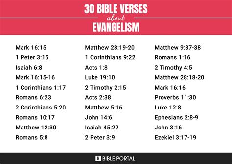 Bible Says About Evangelism – 18 Powerful Bible Verses About Evangelism ...