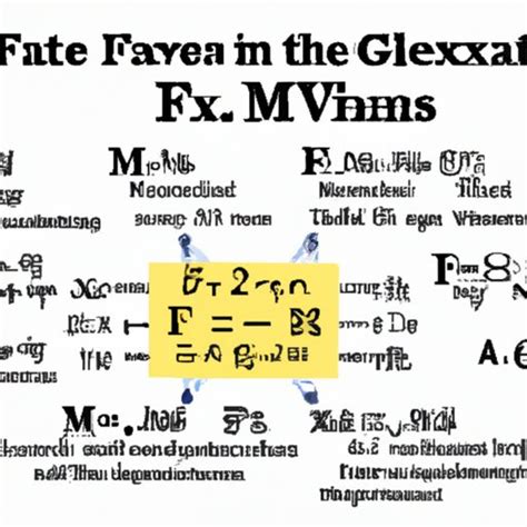 Image result for How Math Was Invented