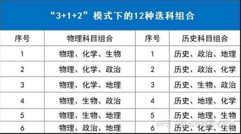 2023年重庆文理学院专升本分专业选拔计划表 - 专升本招生网