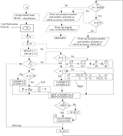 Image result for Subroutine Program