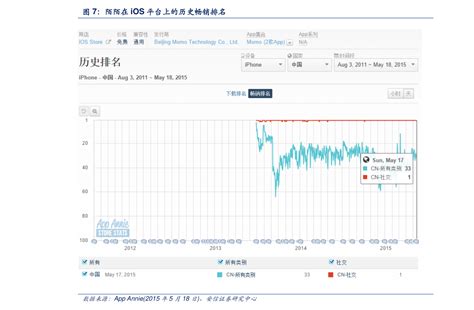 新手第一次股票网上开户及购买流程 - 知乎