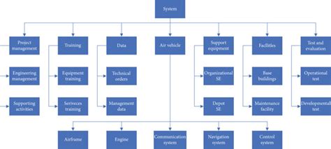 Management Information System Structure 的图像结果