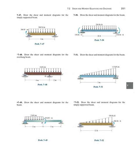 Understanding Shear and Moment Diagrams: Step-by-Step Guide for a 7-55 Beam