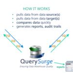 QuerySurge Tutorial 的图像结果