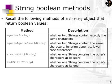 Image result for Boolean String Examples