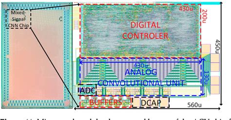 Convolutional Circuit Design 的图像结果