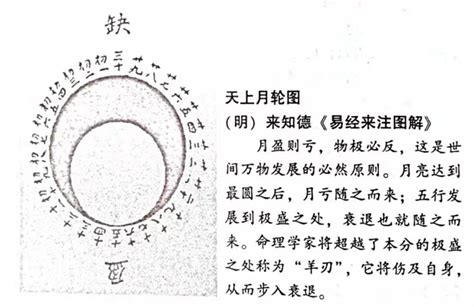 易经64卦口诀（含卦名 卦义 卦象） - 知乎