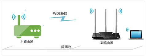 WDS(无线桥接)如何设置？ - 服务支持 - 水星网络官方网站