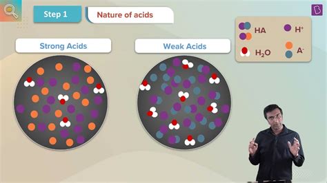 Image result for Science Class 10 Chapter 2