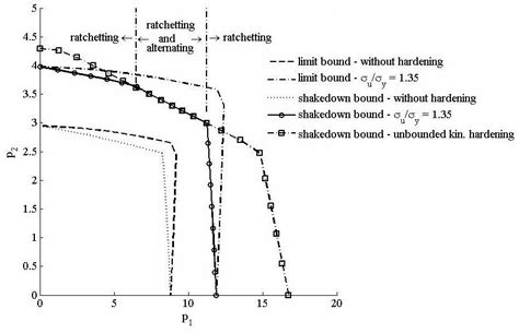 Sway Frame Analysis Examples 的图像结果