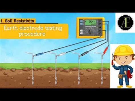 Image result for Earthing Testing