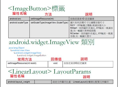Android Studio Image View Type URL 的图像结果