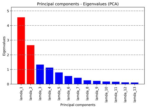 MachineLearning_Exercises_Python_scikit-learn/README.md at master · Yagami360/MachineLearning ...