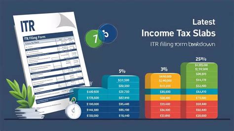 Will Taxpayers With Income Below Rs 12 Lakh Have To File Tax Return ...