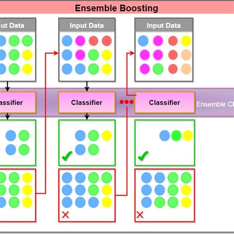 Bagging Explained 的图像结果