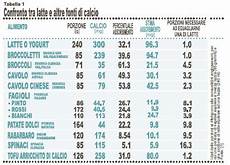 lista alimenti contenenti iodio alimenti contengono lattosio lista di alimenti lista alimenti contenenti iodio alimenti contengono lattosio lista di alimenti