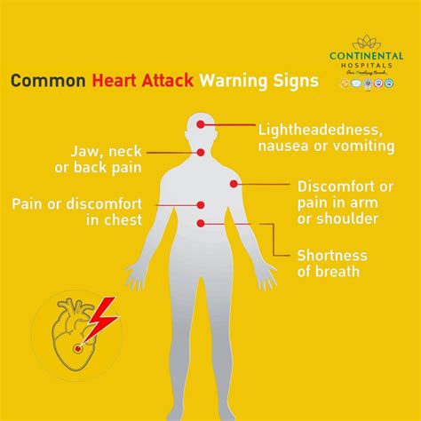 Heart Attack Warning Signs