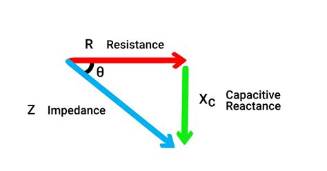 Reactance to Power Factor - Simplified