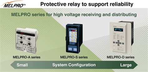 Feature | Protection Relay | Products | MITSUBISHI ELECTRIC Factory ...