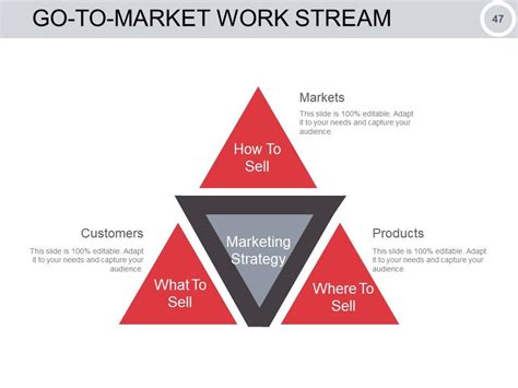 Image result for Introduction Process Slide