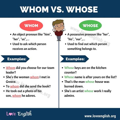 Whom vs. Whose: How to Use Whom and Whose in a Sentence - Love English