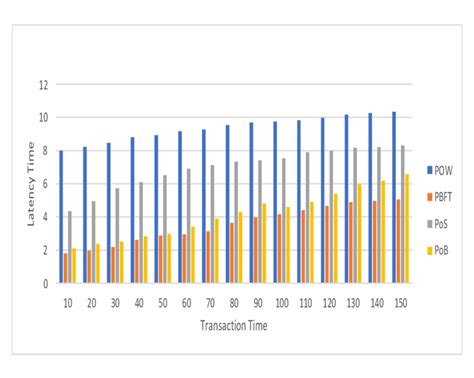 Image result for Consensus Algorithm Animation