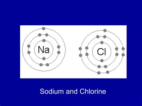 Atomic structure and Bonding | PPT