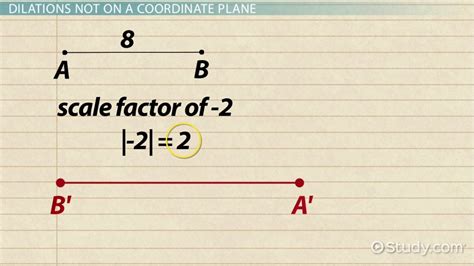 Dilation Math Examples 的图像结果