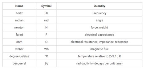 What are Derived Units ? - eSaral