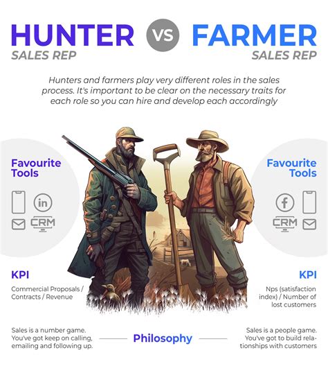 The Hunter vs. Farmer Sales Model: Finding Harmony in Sales | Attico ...