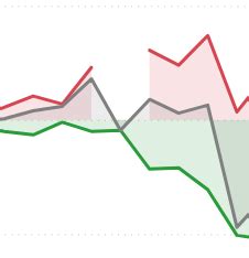 Solved: Removing line breaks in line chart when data is a ...