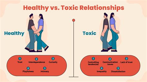 Healthy vs Toxic Relationships Marriage Infographic Template | Infografolio