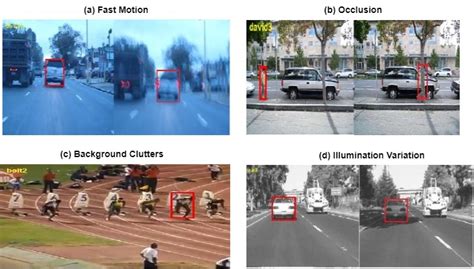 Image result for Multi Object Tracking Difficult Case