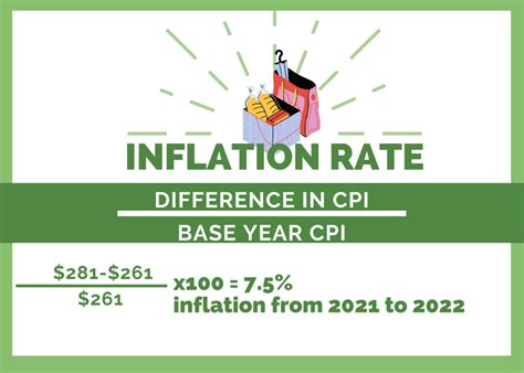 Inflation Rate Logo 的图像结果