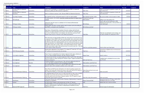 Image result for Contract Tracking Spreadsheet