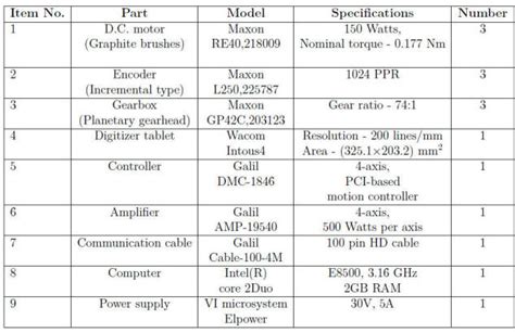 Sandipan Bandyopadhyay: Home