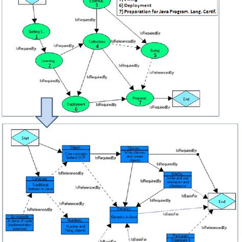 Image result for Java Conceptual Diagram