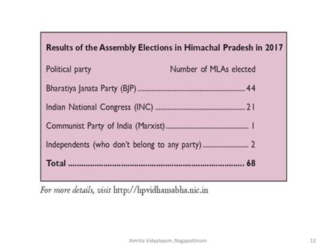 State Government Lesson Class 7 的图像结果