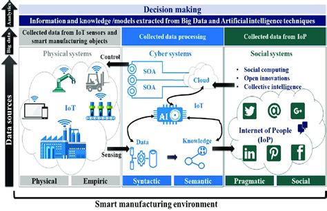 SM Module 的图像结果