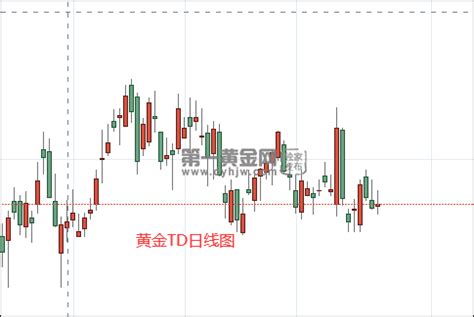 上海黄金交易所黄金TD，白银TD对比期货交易所沪金，沪银 - 知乎