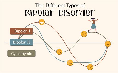 The Different Types of Bipolar Disorder | Barn Life Recovery