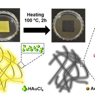 Image result for CPU Substrate Manufacturing Process