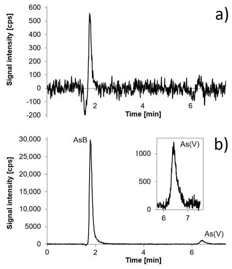 Total Arsenic and Arsenic Species Determination in Freshwater Fish by ...
