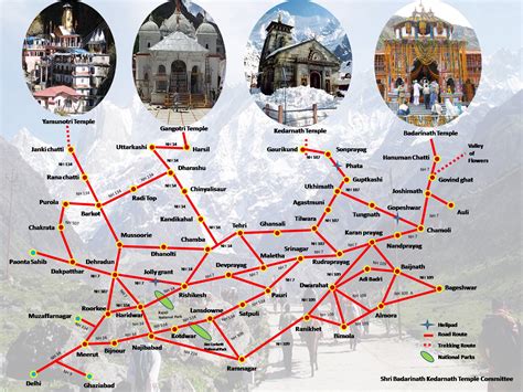 Badrinath Temple - Xplore All