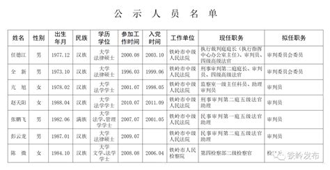 政策解读- 铁岭市人民政府